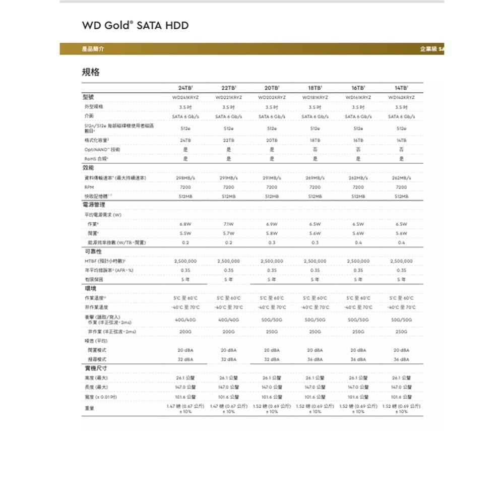 昌運監視器 WD威騰 金標 WD221KRYZ 22TB 3.5吋企業級硬碟-細節圖4