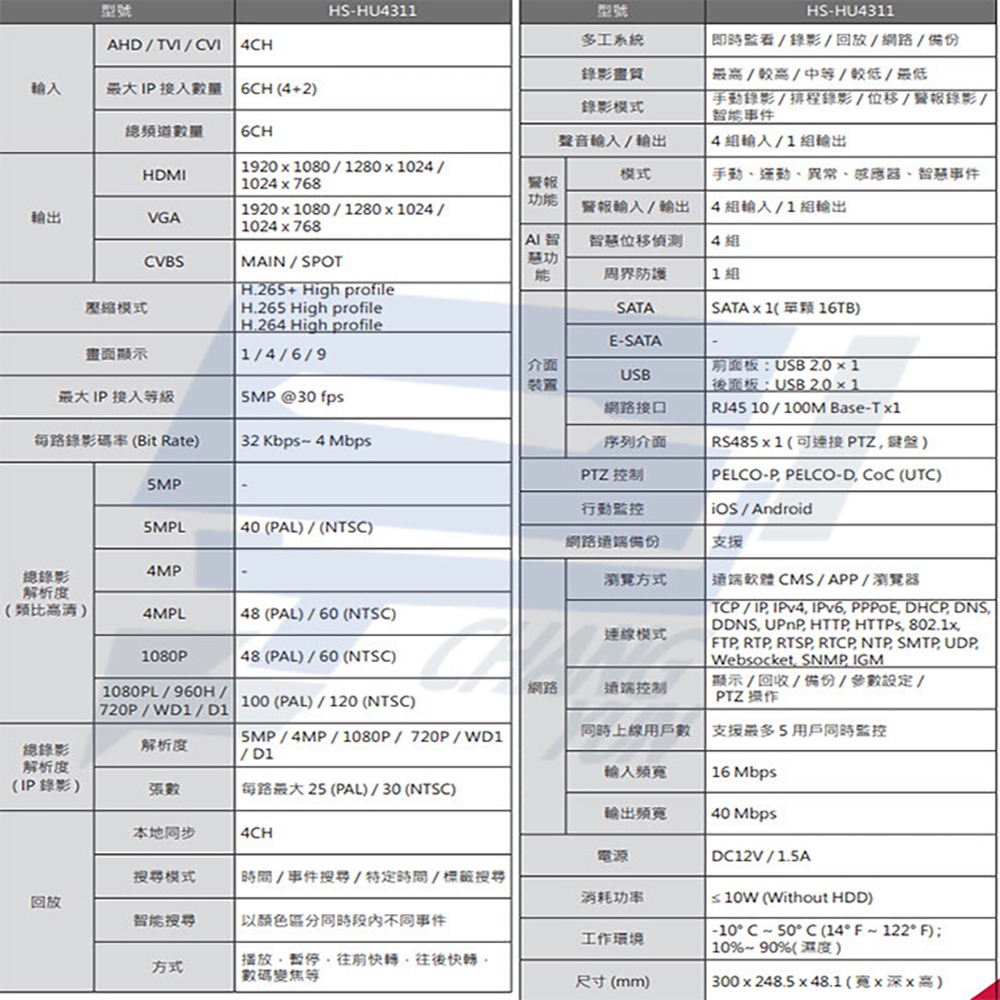 昌運監視器 昇銳 HS-HU4311(取代HS-HQ4311) 4路 H.265+ DVR 多合一錄影主機 支援同軸音頻-細節圖2