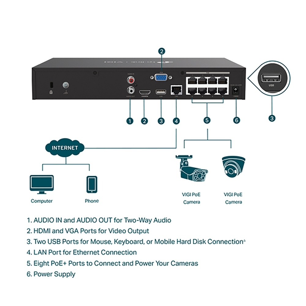 昌運監視器 TP-LINK VIGI NVR1008H-8MP 8路 網路監控主機 + WD 1TB 監控專用硬碟-細節圖4