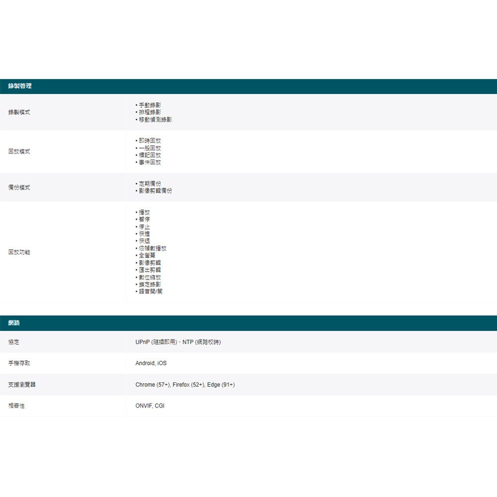 昌運監視器 TP-LINK VIGI NVR2016H-16MP 16路 網路監控主機 + WD 8TB 監控專用硬碟-細節圖4