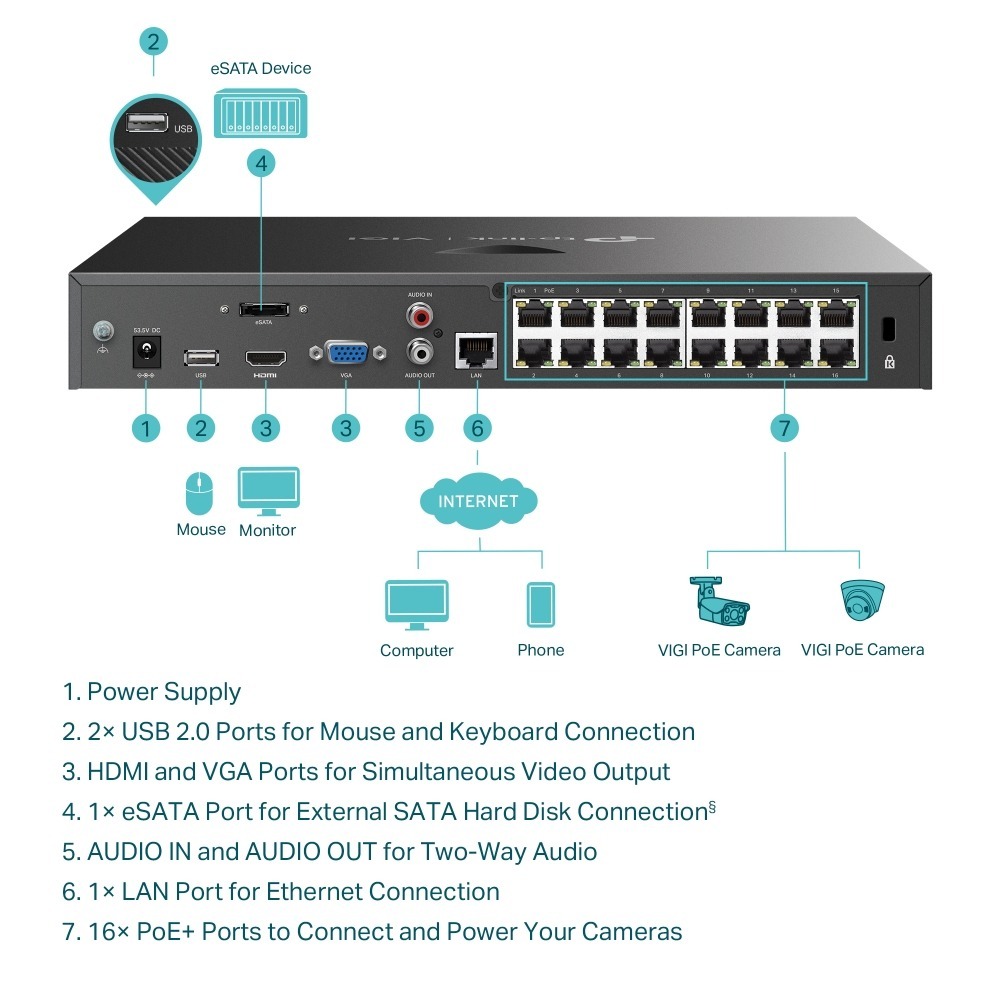 昌運監視器 TP-LINK VIGI NVR2016H-16MP 16路 網路主機+WD PRO 10TB監控專用硬碟-細節圖5