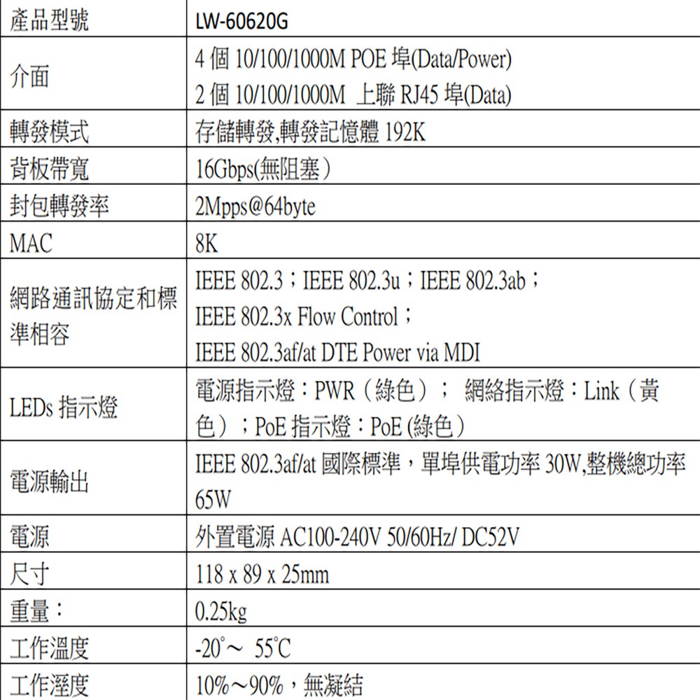 昌運監視器 LW-60620G 4埠 Giga+2埠 RJ-45 10/100/1000Mbps PoE供電網路交換器-細節圖2