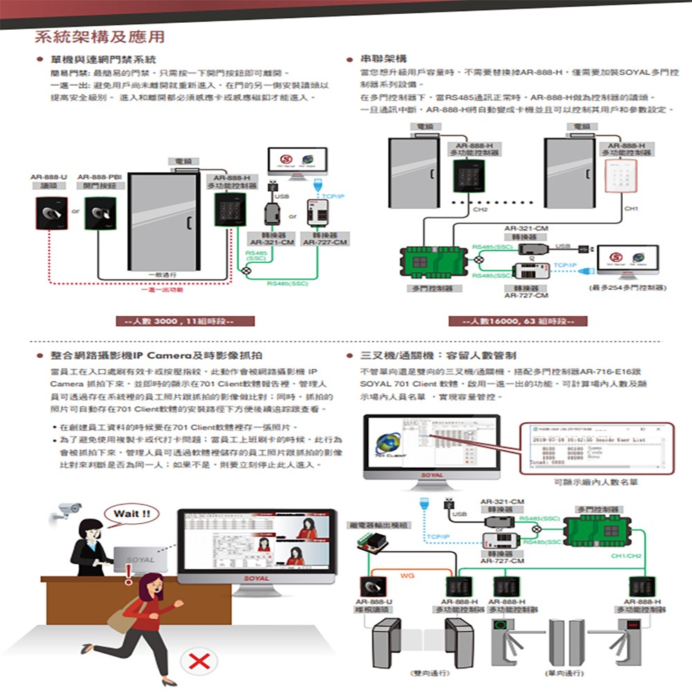 昌運監視器 SOYAL AR-888-H(AR-888H) EM 125K 歐規 觸控控制器 門禁讀卡機-細節圖3