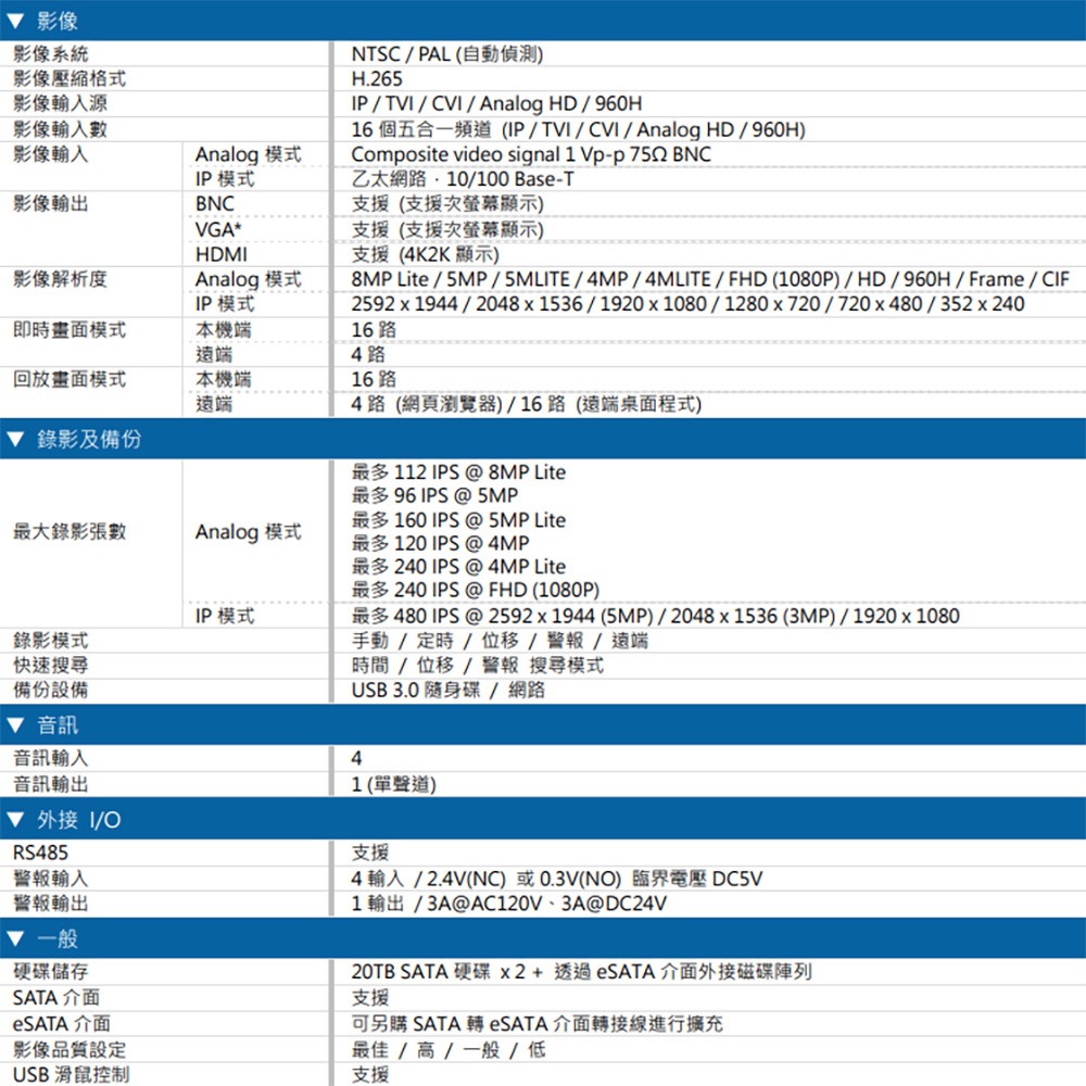 昌運監視器 AVTECH 陞泰 DGD2017AIX-U1 16路 AI XVR 五合一錄影主機 支援8路AI-細節圖2