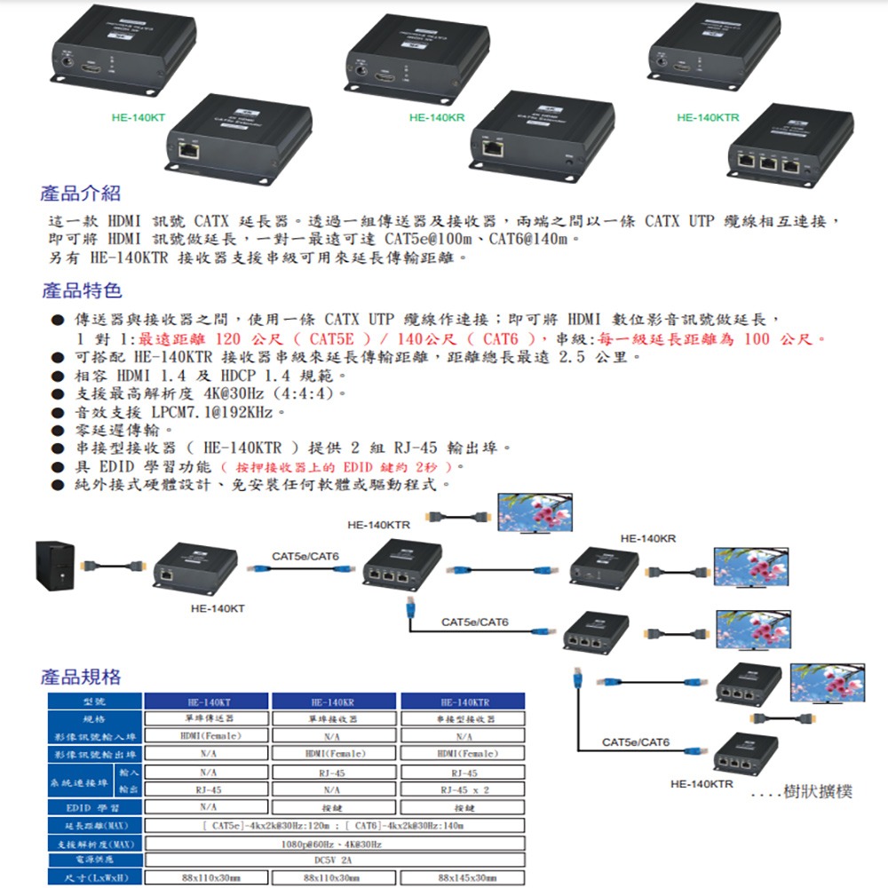 昌運監視器 HANWELL HE-140KR HDMI 訊號 CATX 延長器 接收端 距離120M-細節圖2