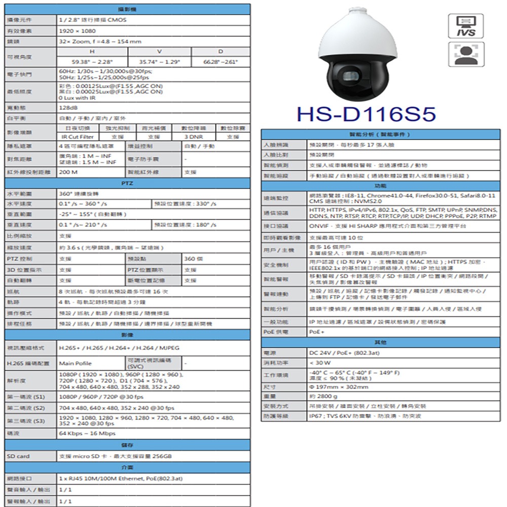 昌運監視器 昇銳 HS-D116S5 200萬 32倍變焦 PTZ 快速球網路攝影機 紅外線200M 支援PoE+-細節圖2