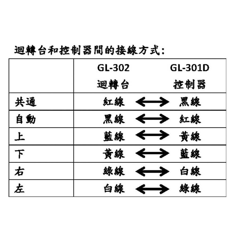 昌運監視器 GL-302 室內外迴轉台 網路監控專用迴轉台 旋轉台 355度左右旋轉角度-細節圖3