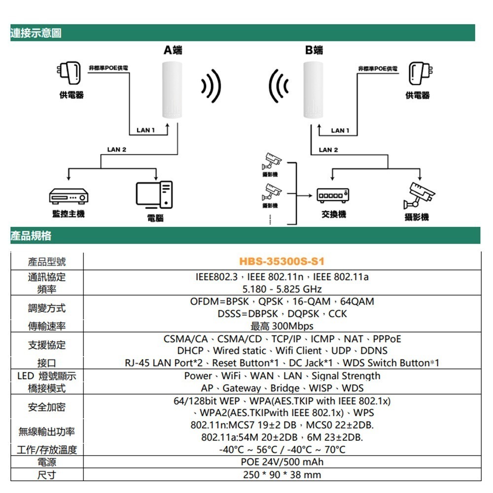 昌運監視器 HBS-35300S-S1 5.8G 3公里無線網橋傳輸器 (由HBS-F5043 CPE-5903出貨)-細節圖2