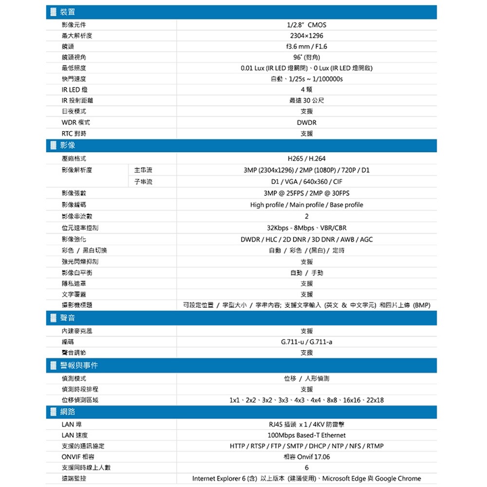 昌運監視器 AVTECH陞泰組合 DGH1103BX-U1 4路主機+DGM3104SCT 3MP 網路槍型攝影機*2-細節圖4