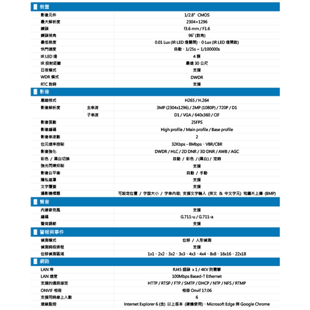 昌運監視器 AVTECH陞泰組合 DGH1103BX-U1 4路主機+DGM3204SCT 3MP 網路半球攝影機*2-細節圖4