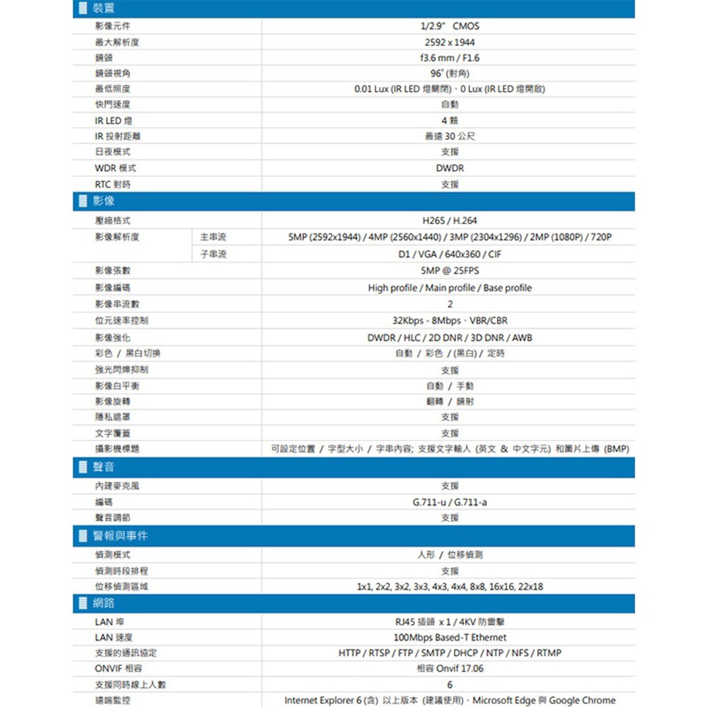 昌運監視器 AVTECH陞泰組合 DGH1103BX-U1 4路主機+DGM5104SCT 5MP 網路槍型攝影機*2-細節圖4