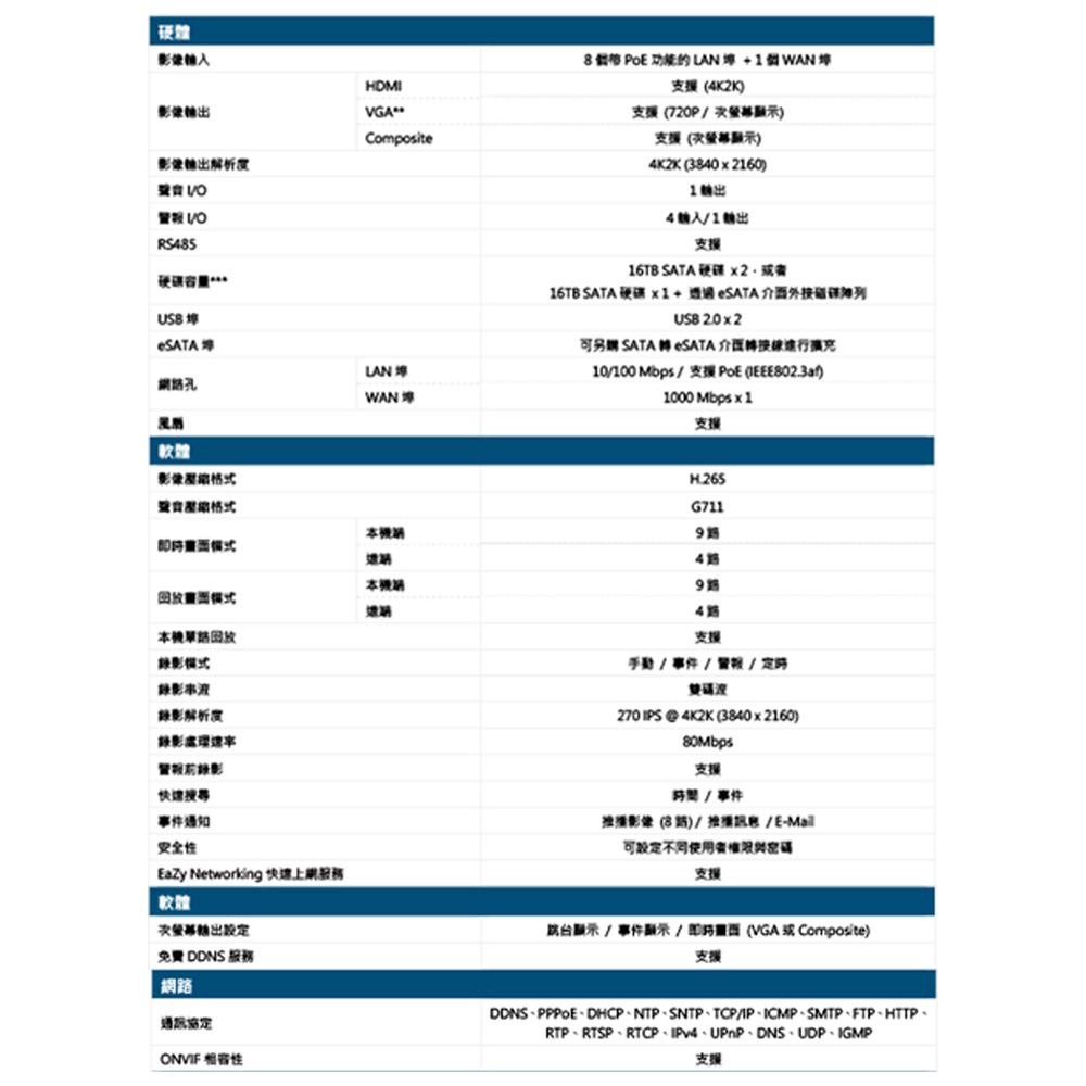 昌運監視器 AVTECH陞泰組合 AVH2109AX-U1 8路主機+DGM3104SCT 3MP 網路槍型攝影機*4-細節圖2