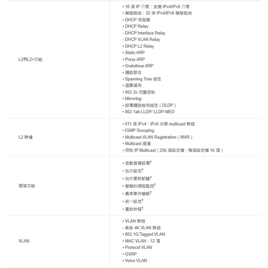 TP-LINK 昌運監視器 TL-SG2218 16埠Gigabit智慧型交換器+2插槽10/100/1000Mbps-細節圖3