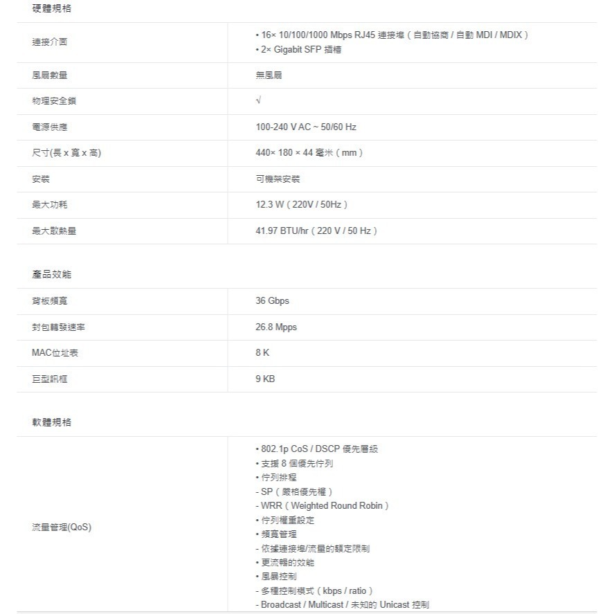 TP-LINK 昌運監視器 TL-SG2218 16埠Gigabit智慧型交換器+2插槽10/100/1000Mbps-細節圖2