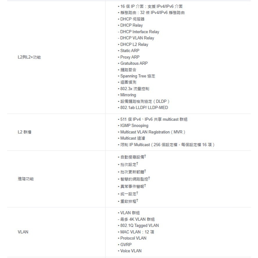 TP-LINK 昌運監視器 TL-SG2218 16埠Gigabit智慧型交換器+2插槽10/100/1000Mbps-細節圖3