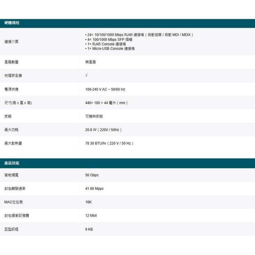 TP-LINK 昌運監視器 SG3428 24埠Gigabit L2+管理型交換器10/100/1000 Mbps-細節圖2