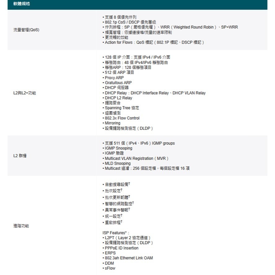TP-LINK 昌運監視器 SG3428 24埠Gigabit L2+管理型交換器10/100/1000 Mbps-細節圖3