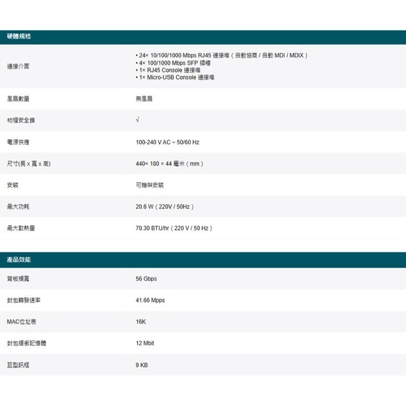TP-LINK 昌運監視器 SG3428 24埠Gigabit L2+管理型交換器10/100/1000 Mbps-細節圖2