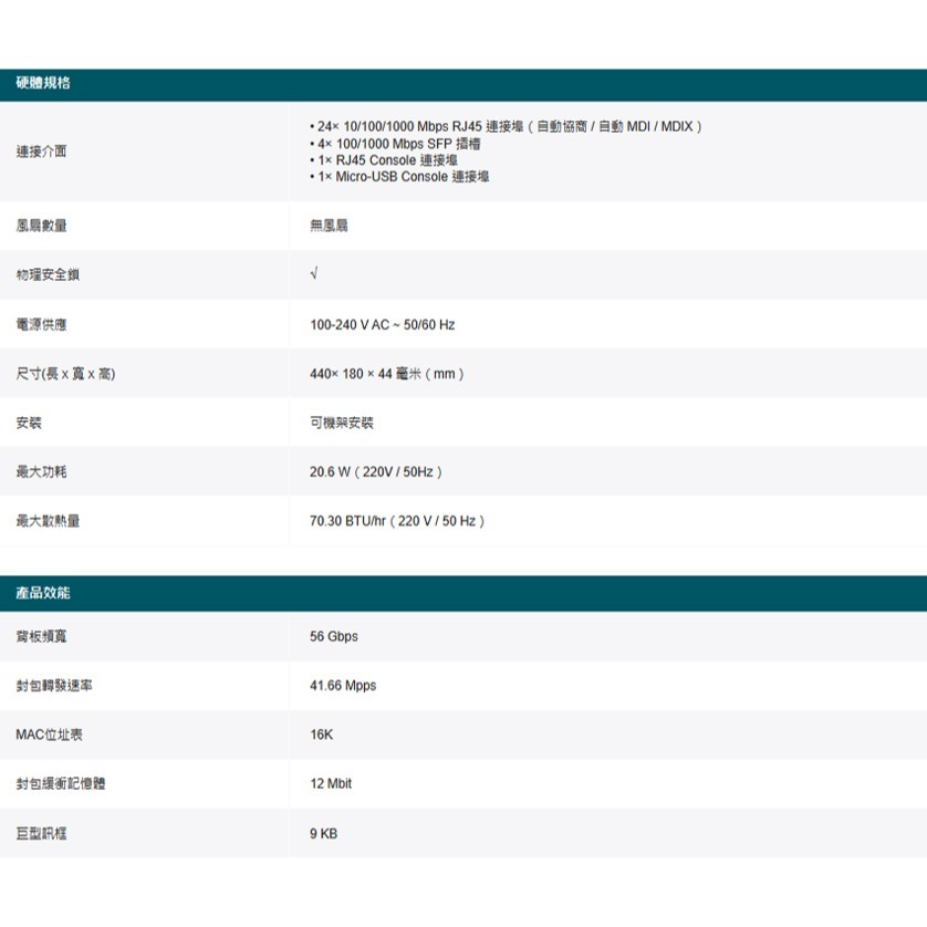 昌運監視器 TP-LINK SG3428 24埠Gigabit L2+管理型交換器10/100/1000 Mbps-細節圖2