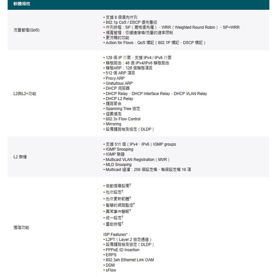 昌運監視器 TP-LINK SG3428 24埠Gigabit L2+管理型交換器10/100/1000 Mbps-細節圖3