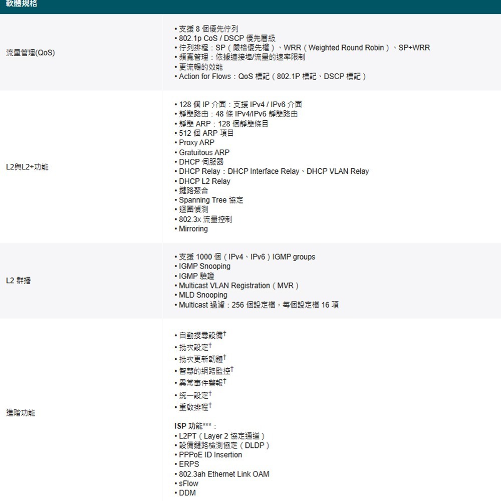 TP-LINK 昌運監視器 TL-SX3206HPP 6埠管理型交換器100/1000/2500/5000/10000-細節圖3