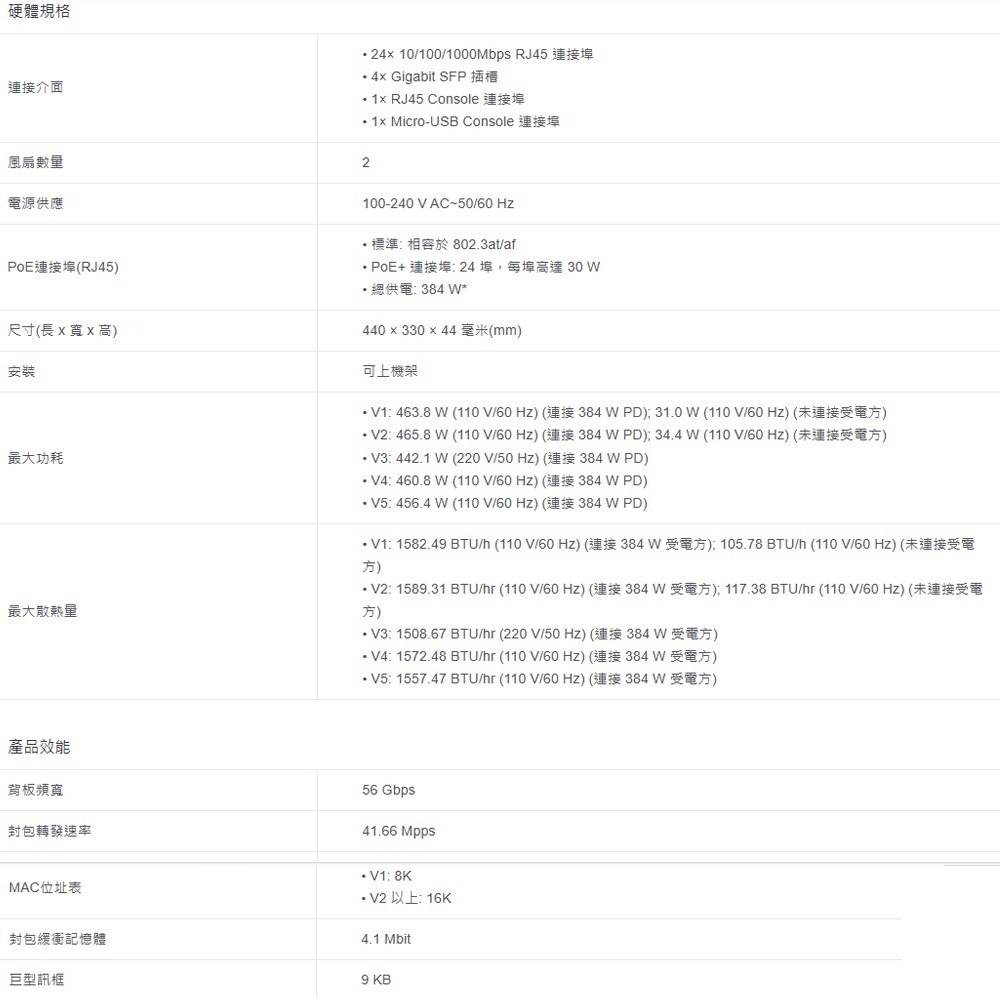 TP-LINK 昌運監視器 TL-SG3428MP 28埠Gigabit L2管理型交換器10/100/1000Mbp-細節圖2