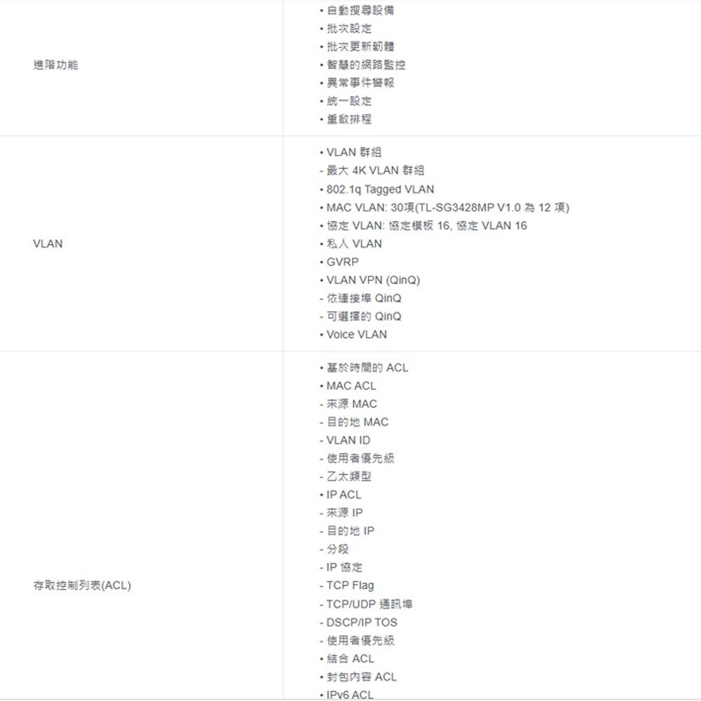 TP-LINK 昌運監視器 TL-SG3428MP 28埠Gigabit L2管理型交換器10/100/1000Mbp-細節圖4