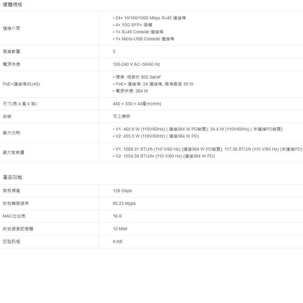 TP-LINK 昌運監視器 TL-SG3428XMP 24埠Gigabit+管理型交換器 10/100/1000Mbp-細節圖2