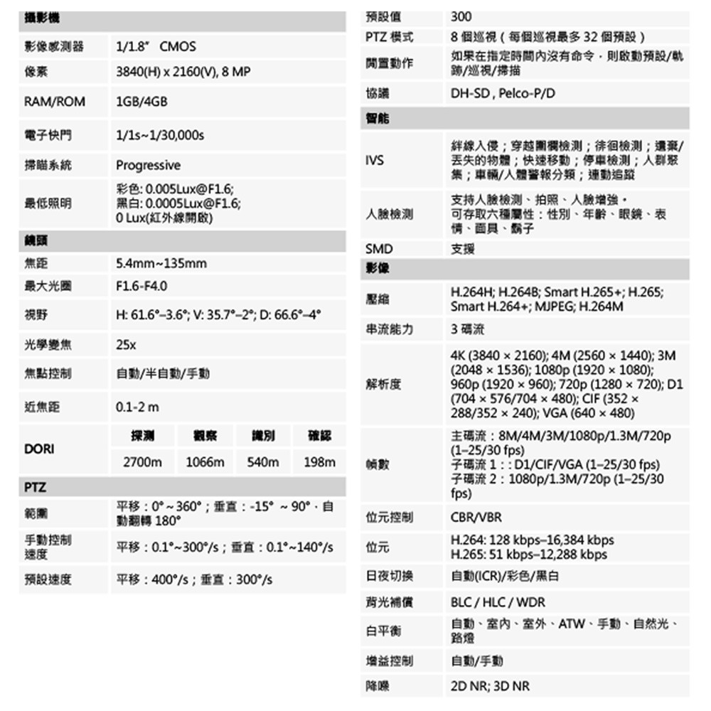 昌運監視器 SAMPO聲寶 VK-TWIPA5825HNR 800萬 25倍 星光 紅外線網路 PTZ 攝影機-細節圖2