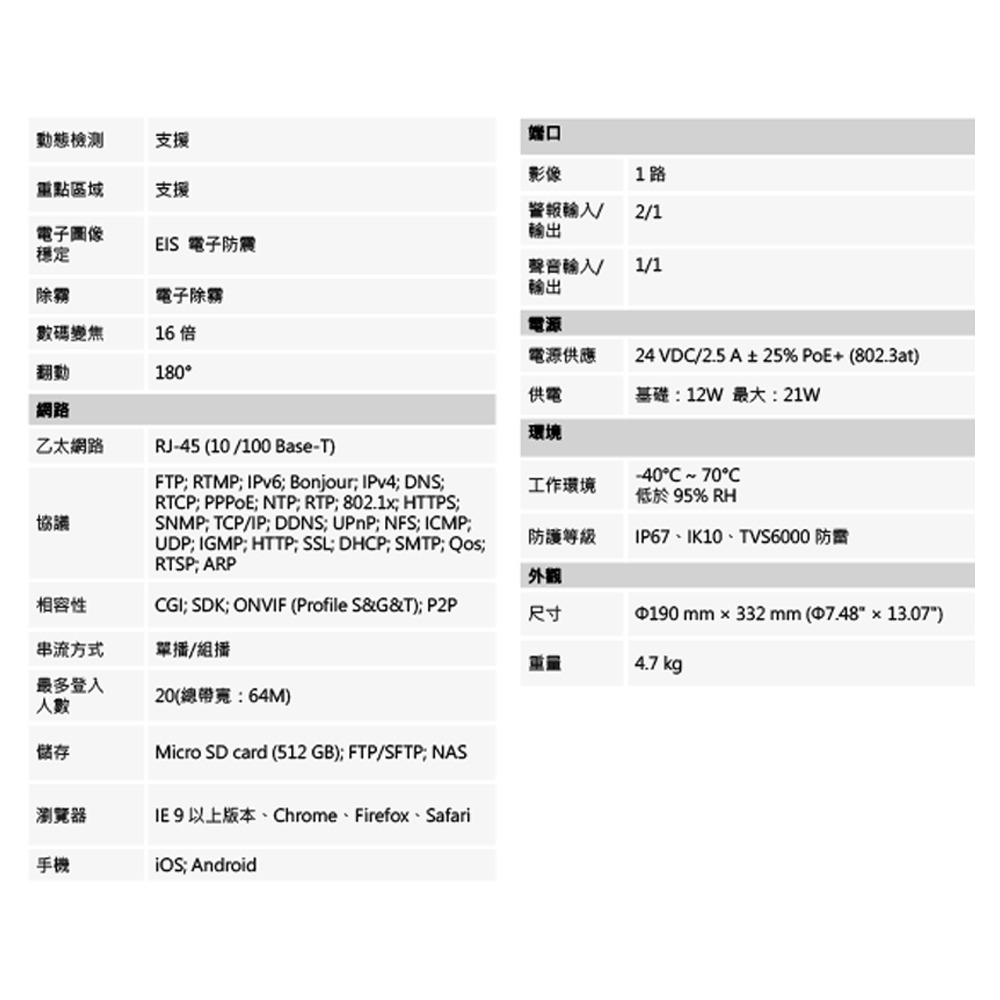 昌運監視器 SAMPO聲寶 VK-TWIPA5825HNR 800萬 25倍 星光 紅外線網路 PTZ 攝影機-細節圖3