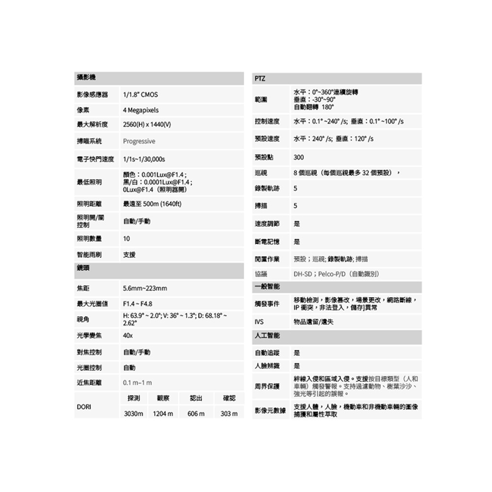 昌運監視器 SAMPO聲寶 VK-TWIPA8440WAF 400萬 40倍 星光級 紅外線 PTZ 網路攝影機-細節圖2