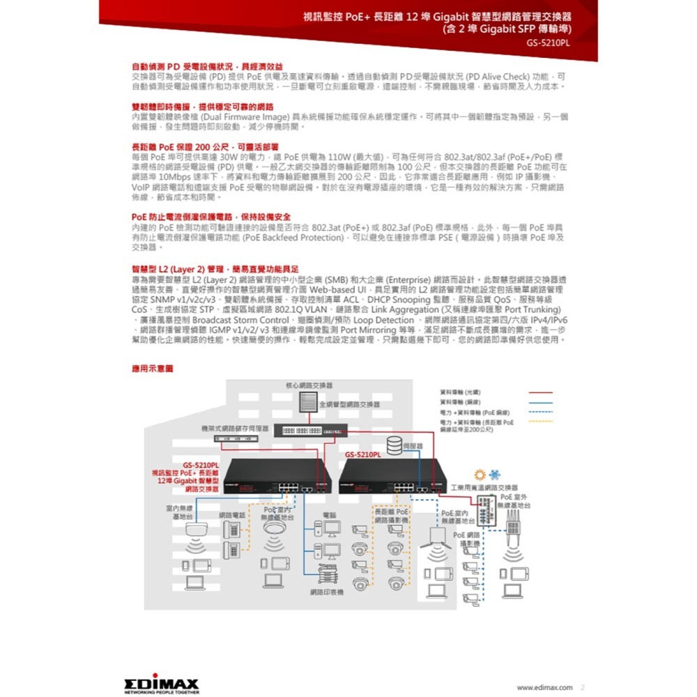 昌運監視器 EDIMAX 訊舟 GS-5210PL PoE+長距離 12埠Gigabit網路管理交換器+2埠SFP傳輸埠-細節圖3