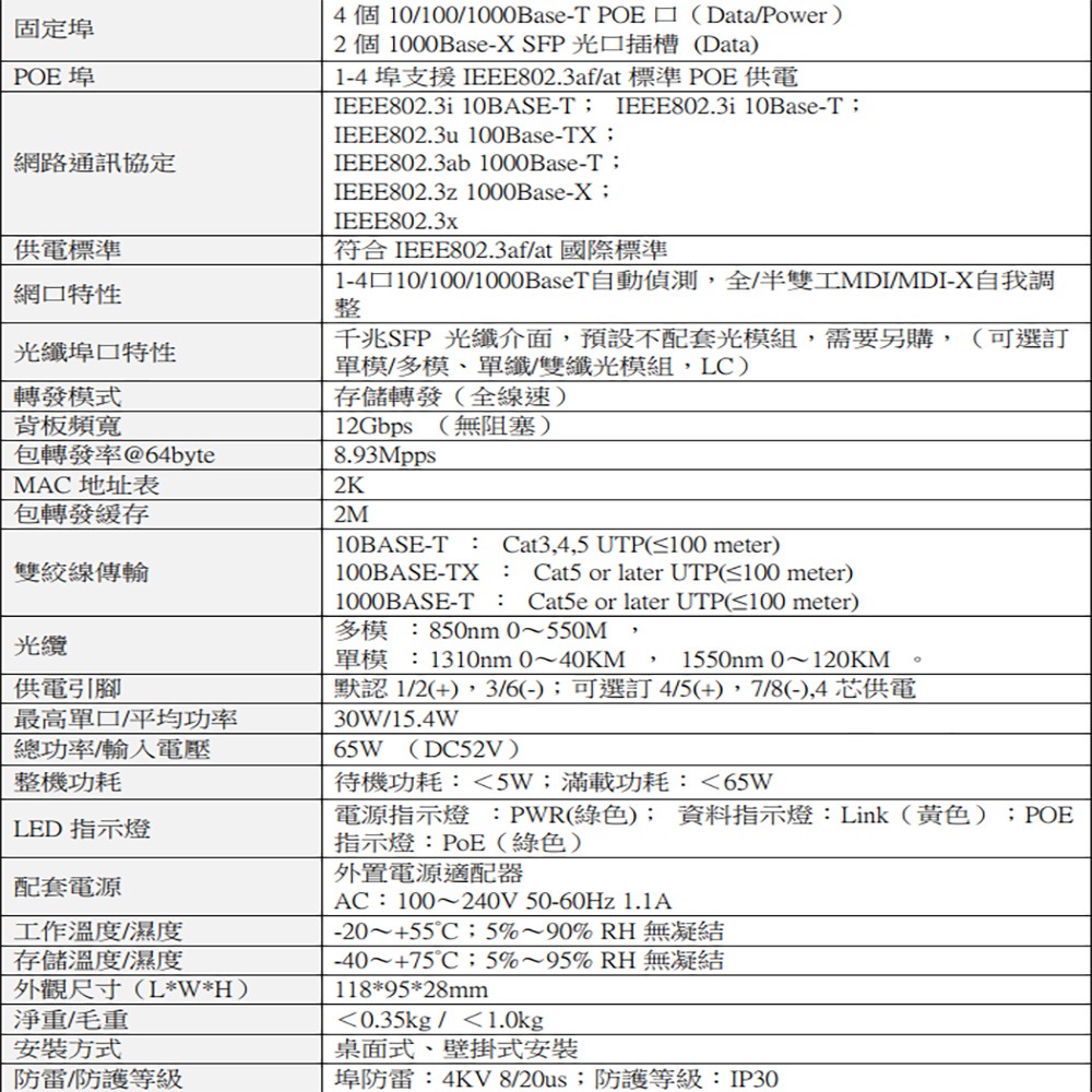 昌運監視器 4路 PoE千兆埠口+2路 SFP 10/100/1000 網路光電轉換器 網路交換器 LED指示燈 台灣製-細節圖2