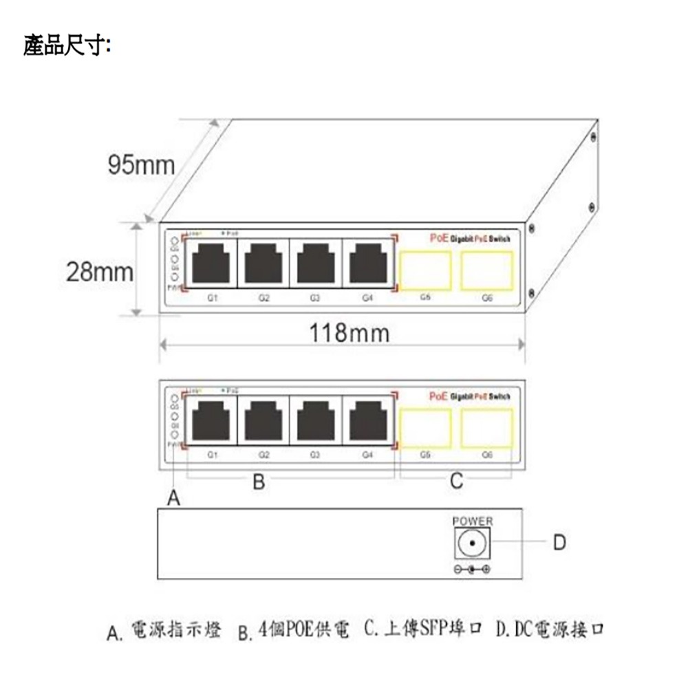 昌運監視器 4路 PoE千兆埠口+2路 SFP 10/100/1000 網路光電轉換器 網路交換器 LED指示燈 台灣製-細節圖3