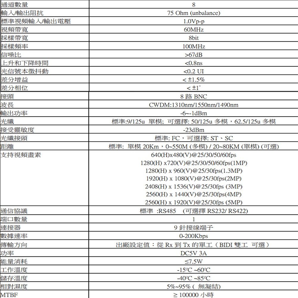 昌運監視器 500萬 8路 類比高清4合1+數據光電傳輸器 光電轉換器 (傳送端+接收端) FC接頭 20KM DC5V-細節圖2