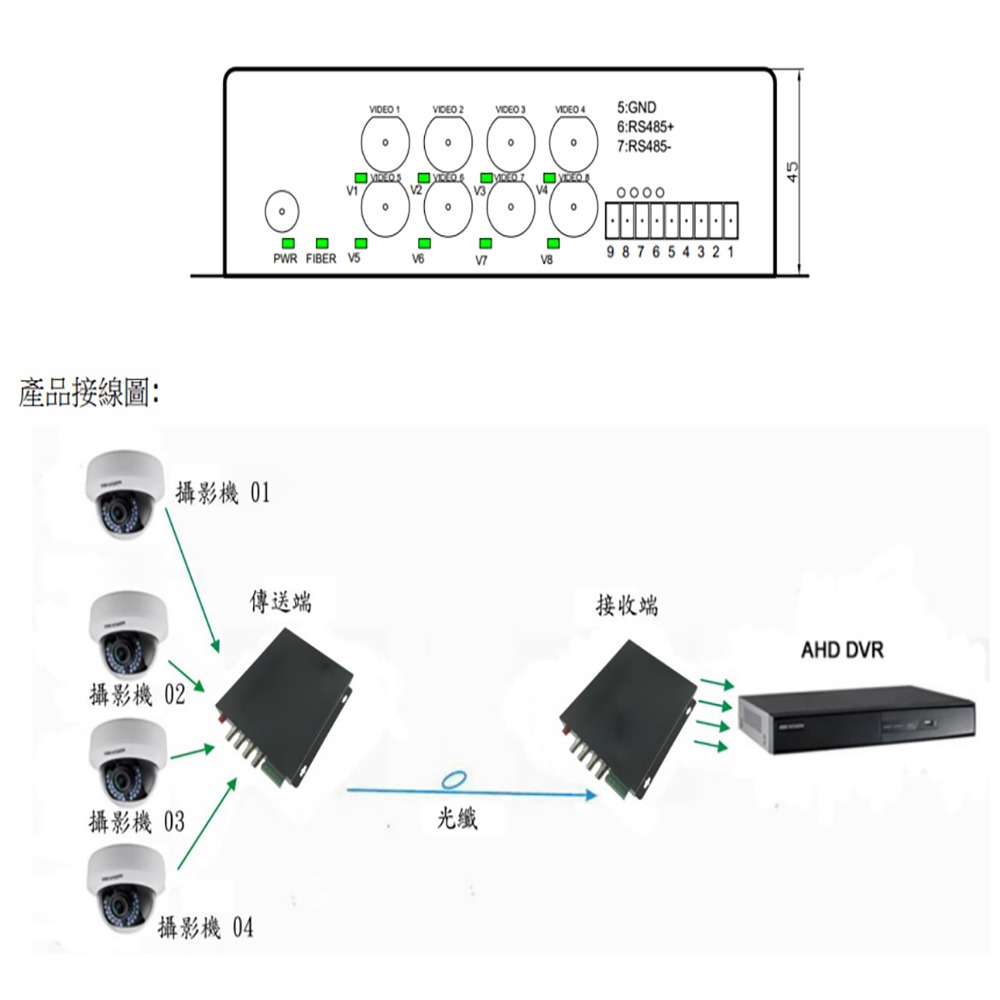 昌運監視器 500萬 8路 類比高清4合1+數據光電傳輸器 光電轉換器 (傳送端+接收端) FC接頭 20KM DC5V-細節圖3