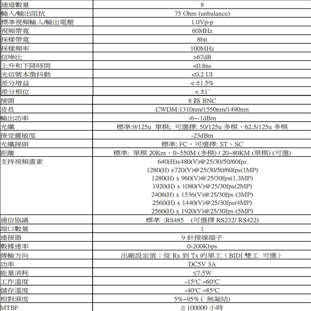 昌運監視器 500萬 8路 類比高清4合1+數據光電傳輸器 光電轉換器 (傳送端+接收端) SC接頭 20KM DC5V-細節圖2