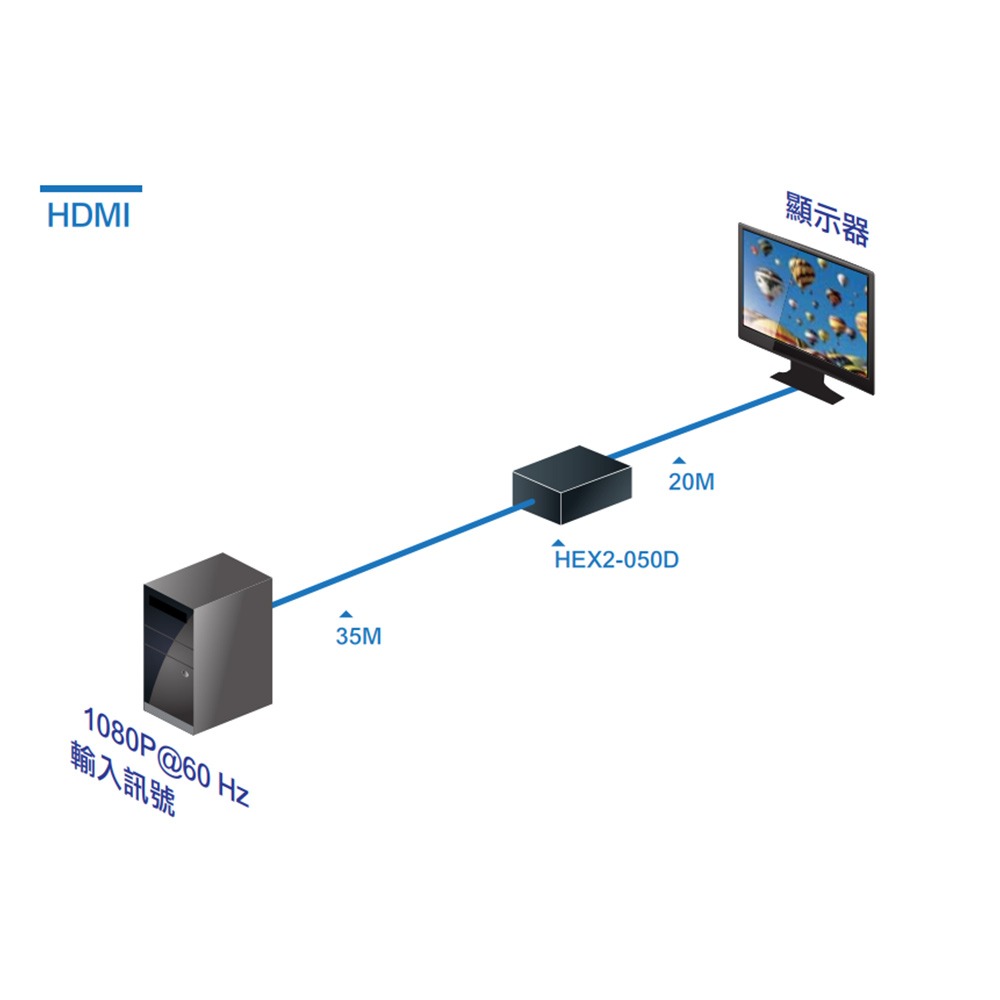 昌運監視器 HEX2-050D 4K2K HDMI 2.0訊號放大中繼器 支援3D影像格式 支援HDCP 2.2版-細節圖3