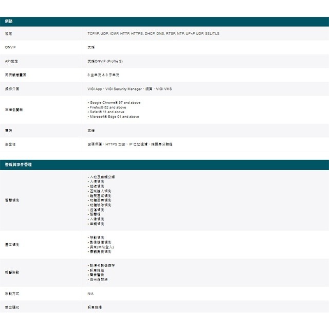 昌運監視器 TP-LINK組合 VIGI NVR1008H-8MP 8路主機+VIGI C455 半球網路攝影機*2-細節圖6