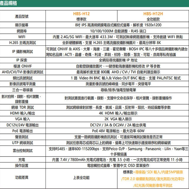 昌運監視器 HBS-H12 8吋 網路綜合型測試工程寶 支援插入SFP光模組 監視器測試-細節圖2