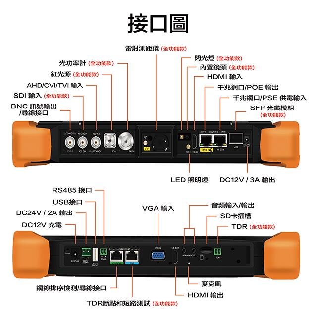 昌運監視器 HBS-H12 8吋 網路綜合型測試工程寶 支援插入SFP光模組 監視器測試-細節圖4