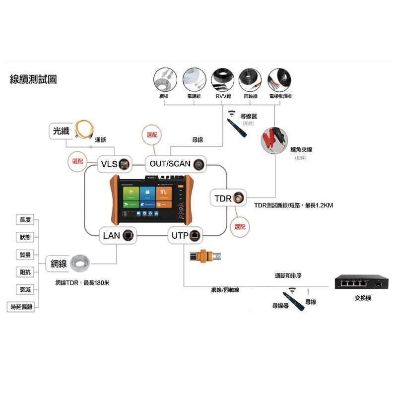 昌運監視器 HBS-H12 8吋 網路綜合型測試工程寶 支援插入SFP光模組 監視器測試-細節圖5