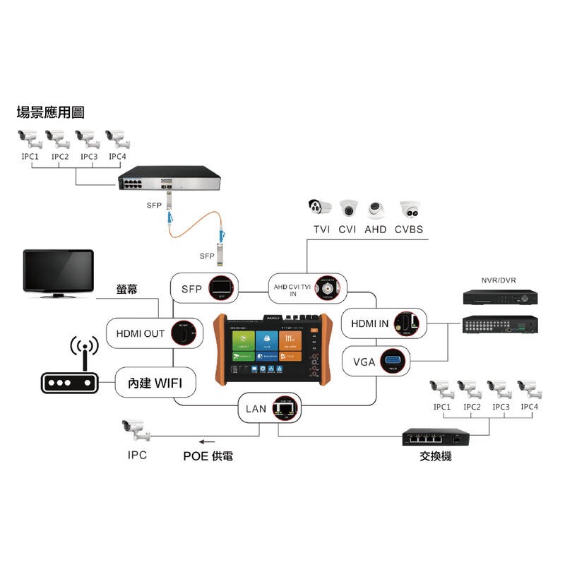 昌運監視器 HBS-H12 8吋 網路綜合型測試工程寶 支援插入SFP光模組 監視器測試-細節圖6