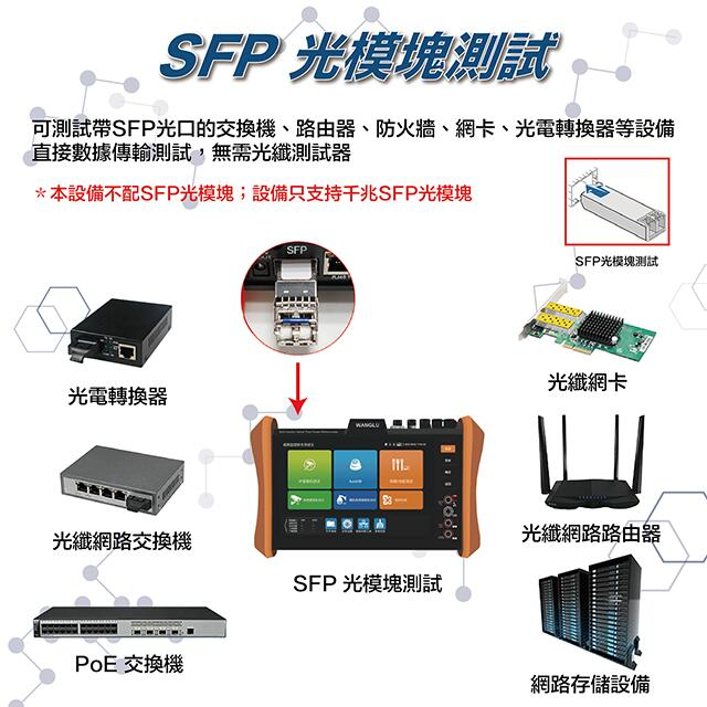 昌運監視器 HBS-H12 8吋 網路綜合型測試工程寶 支援插入SFP光模組 監視器測試-細節圖8