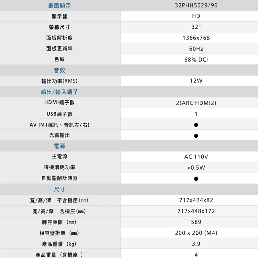 昌運監視器 全新福利品 限量1台 PHILIPS飛利浦 32PHH5029 32吋 多媒體液晶顯示器 液晶螢幕-細節圖2