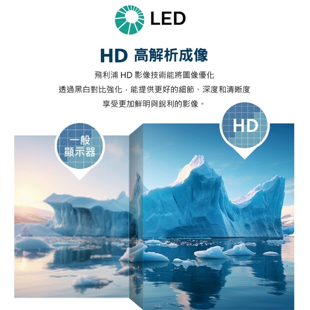 昌運監視器 全新福利品 限量1台 PHILIPS飛利浦 32PHH5029 32吋 多媒體液晶顯示器 液晶螢幕-細節圖4