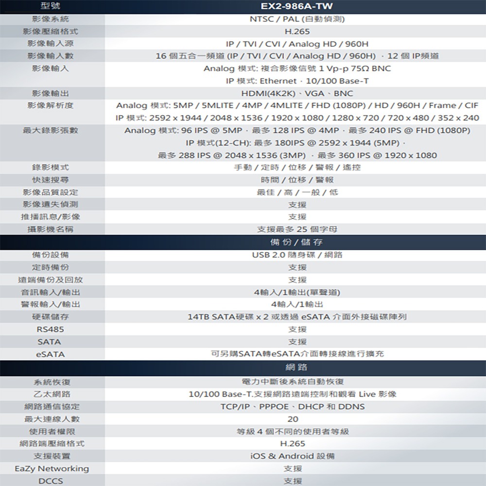 昌運監視器 EX2-986(EX2-986A-TW) 16路 5M 五合一 DVR監控錄影主機 支援雙硬碟 EX2DVR-細節圖2