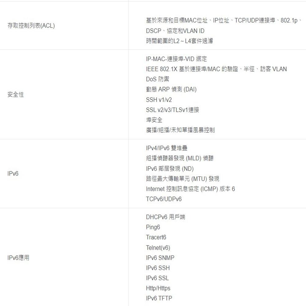 TP-LINK 昌運監視器 TL-SG3216 16埠 GigabitL2網管型交換器 2個ComboSFP-細節圖5