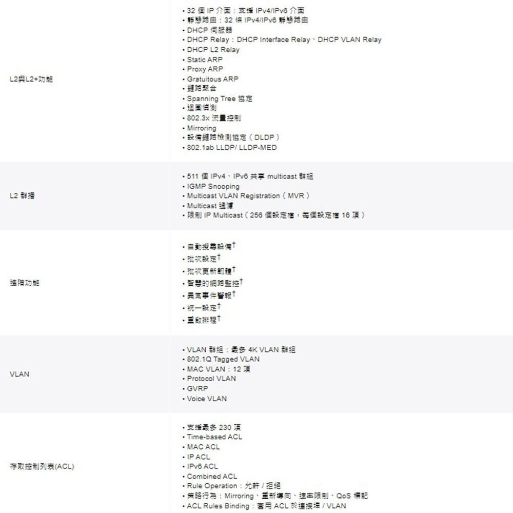 TP-LINK 昌運監視器 TL-SG2008 JetStream 8埠 Gigabit智慧型網路交換器-細節圖4