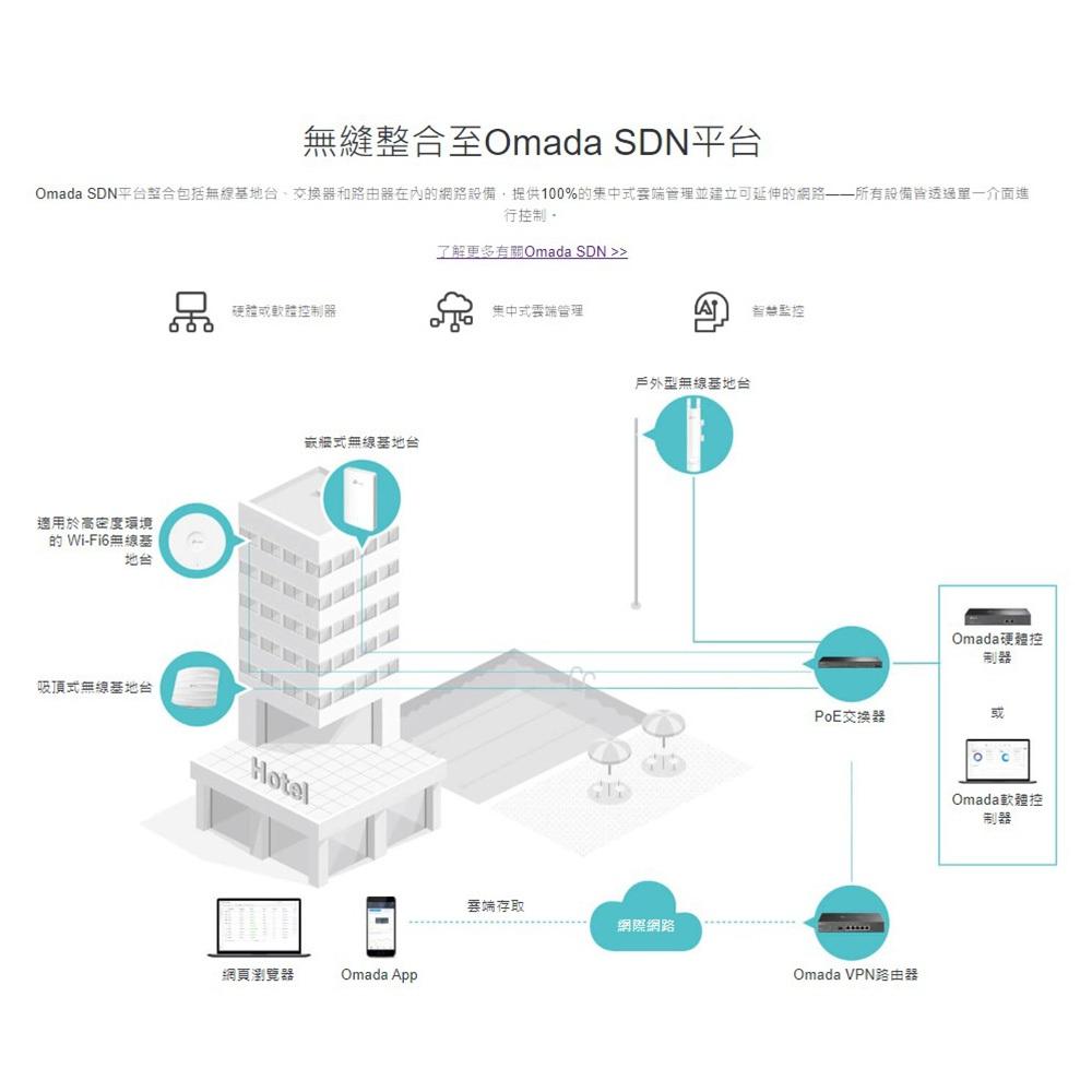 TP-LINK 昌運監視器 ER7212PC 三合一VPN路由器POE交換器 + EAP615-Wall嵌牆式無線基地台-細節圖3